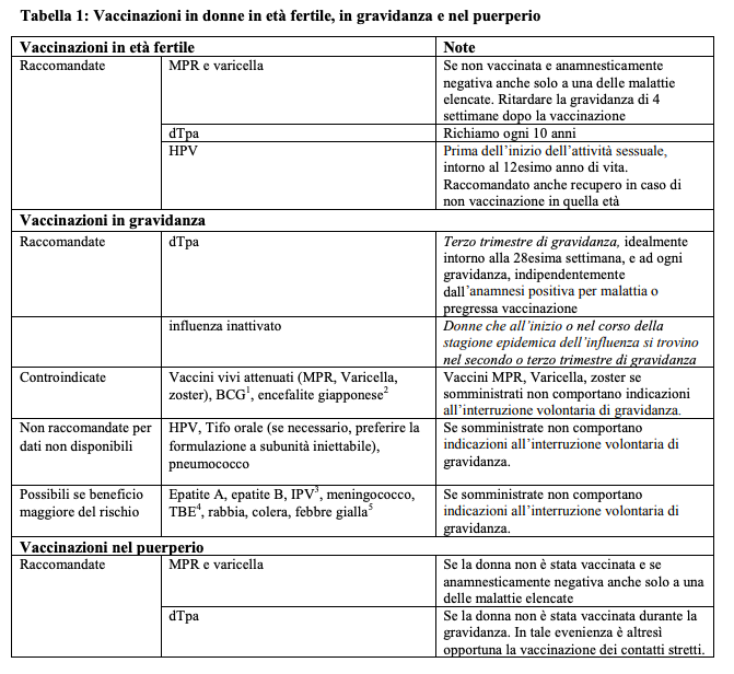 Hpv vaccino richiamo, altro vaccino - Traduzione in rumeno - esempi italiano | Reverso Context