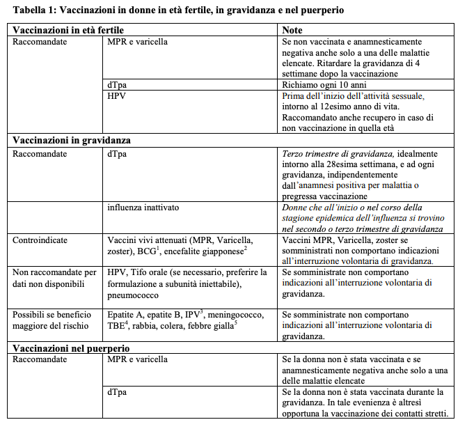 Vaccino papilloma virus richiamo, Vaccinazione papilloma virus richiamo - Dictionar italiana-romana