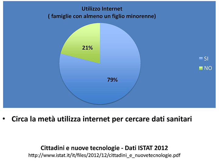Figura 3: Utilizzo Internet (famiglie con almeno un figlio minorenne)