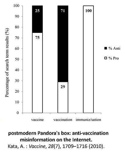 Figura 10: Un vaso di Pandora post-moderno: disinformazioni contro i vaccini su internet